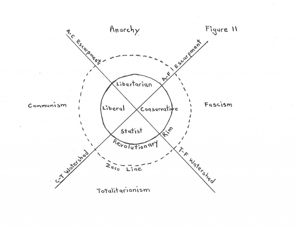 A Three Dimensional Political Model | Peak Everything